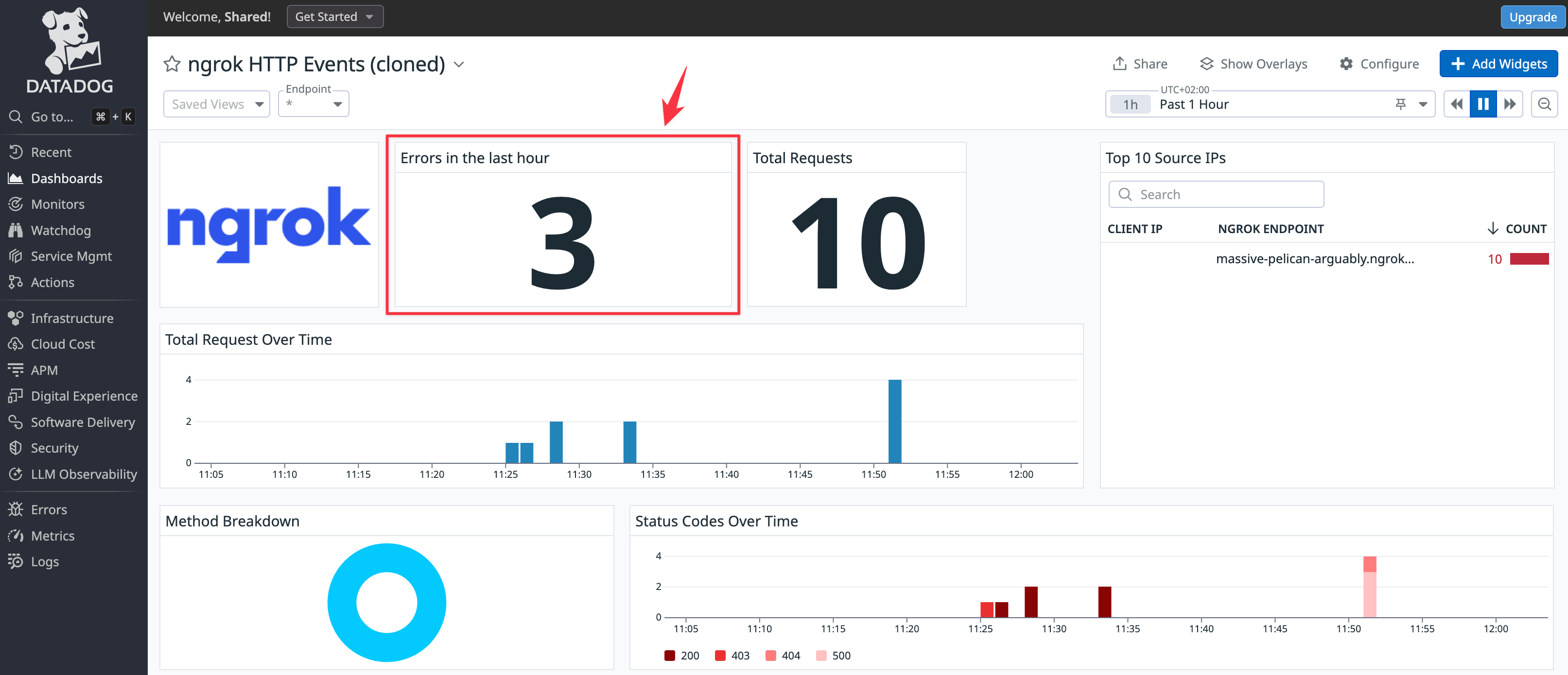 Datadog custom dashboard